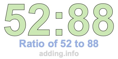 Ratio of 52 to 88