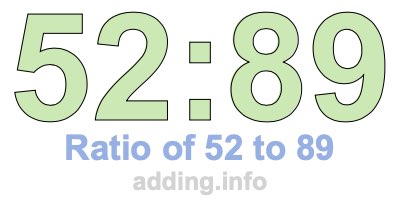 Ratio of 52 to 89