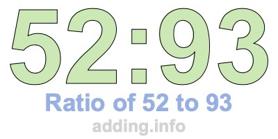 Ratio of 52 to 93 Ratio of 52 to 93