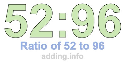 Ratio of 52 to 96 Ratio of 52 to 96