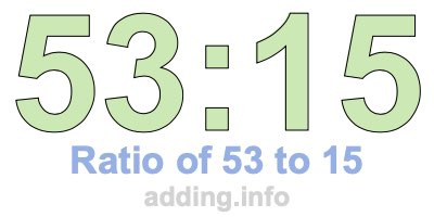 Ratio of 53 to 15