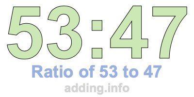 Ratio of 53 to 47 Ratio of 53 to 47