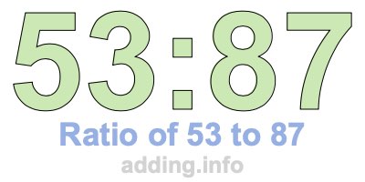 Ratio of 53 to 87