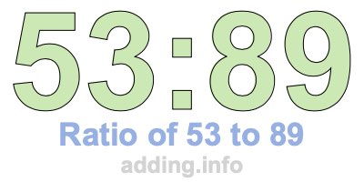 Ratio of 53 to 89