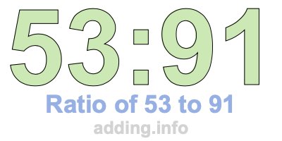 Ratio of 53 to 91