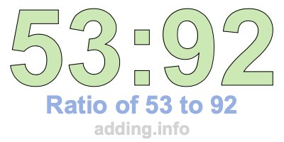 Ratio of 53 to 92