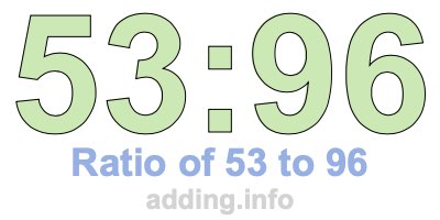 Ratio of 53 to 96