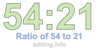 Ratio of 54 to 21 Ratio of 54 to 21