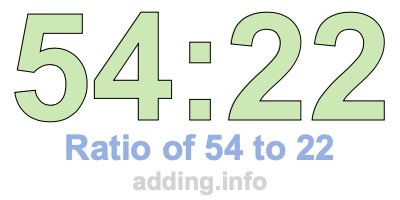 Ratio of 54 to 22 Ratio of 54 to 22