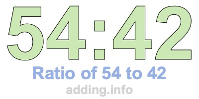 Ratio of 54 to 42 Ratio of 54 to 42