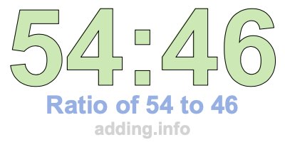 Ratio of 54 to 46 Ratio of 54 to 46