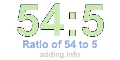 Ratio of 54 to 5 Ratio of 54 to 5