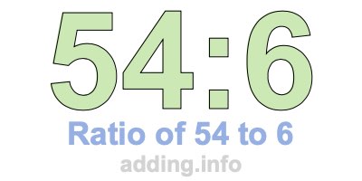 Ratio of 54 to 6 Ratio of 54 to 6