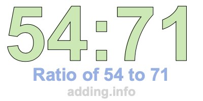 Ratio of 54 to 71 Ratio of 54 to 71