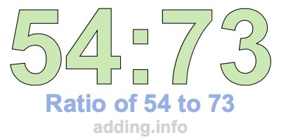 Ratio of 54 to 73 Ratio of 54 to 73