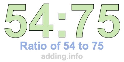 Ratio of 54 to 75 Ratio of 54 to 75