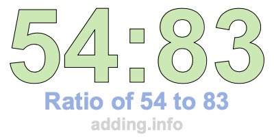 Ratio of 54 to 83 Ratio of 54 to 83