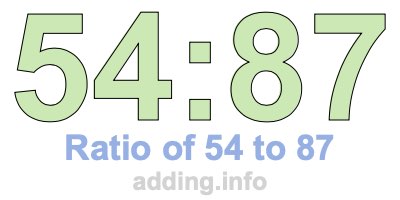 Ratio of 54 to 87 Ratio of 54 to 87