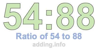 Ratio of 54 to 88 Ratio of 54 to 88
