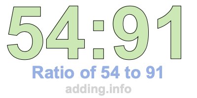 Ratio of 54 to 91