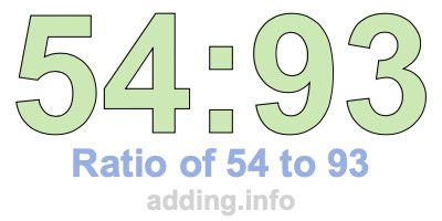 Ratio of 54 to 93