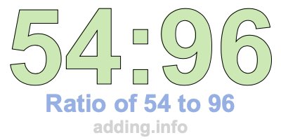 Ratio of 54 to 96