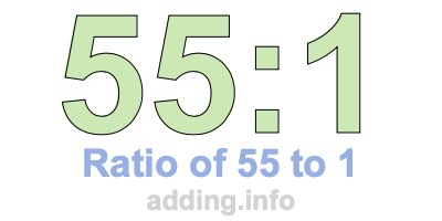 Ratio of 55 to 1 Ratio of 55 to 1