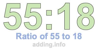 Ratio of 55 to 18 Ratio of 55 to 18