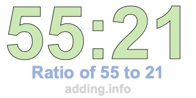 Ratio of 55 to 21 Ratio of 55 to 21