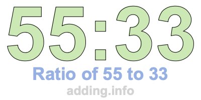 Ratio of 55 to 33 Ratio of 55 to 33