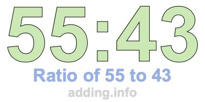 Ratio of 55 to 43 Ratio of 55 to 43