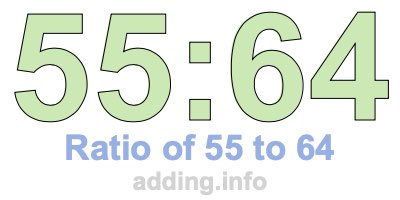 Ratio of 55 to 64 Ratio of 55 to 64