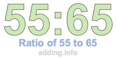 Ratio of 55 to 65 Ratio of 55 to 65