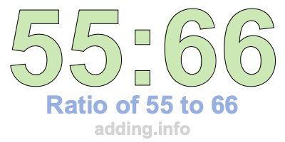 Ratio of 55 to 66 Ratio of 55 to 66