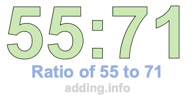 Ratio of 55 to 71