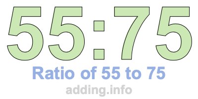 Ratio of 55 to 75 Ratio of 55 to 75