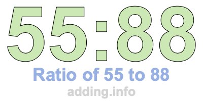 Ratio of 55 to 88 Ratio of 55 to 88