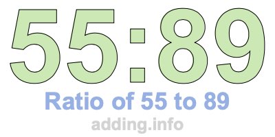 Ratio of 55 to 89 Ratio of 55 to 89