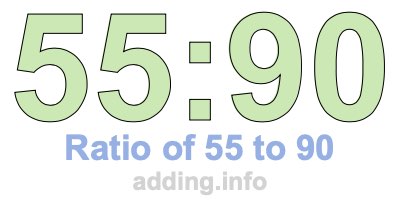 Ratio of 55 to 90 Ratio of 55 to 90