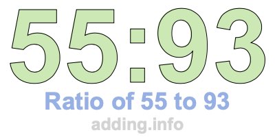 Ratio of 55 to 93 Ratio of 55 to 93