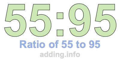 Ratio of 55 to 95 Ratio of 55 to 95