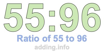 Ratio of 55 to 96 Ratio of 55 to 96