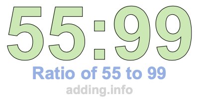 Ratio of 55 to 99 Ratio of 55 to 99