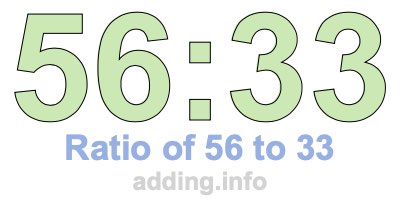 Ratio of 56 to 33 Ratio of 56 to 33