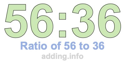 Ratio of 56 to 36 Ratio of 56 to 36