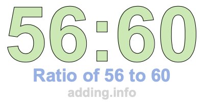 Ratio of 56 to 60 Ratio of 56 to 60