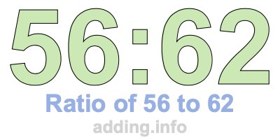 Ratio of 56 to 62 Ratio of 56 to 62