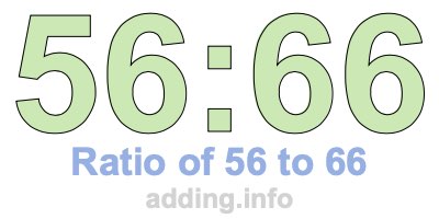 Ratio of 56 to 66 Ratio of 56 to 66