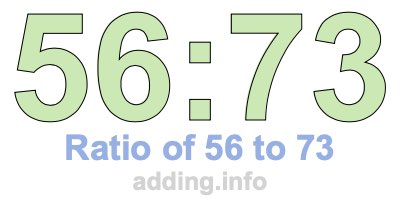 Ratio of 56 to 73 Ratio of 56 to 73