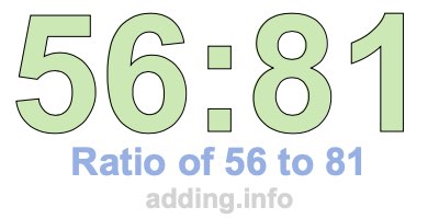 Ratio of 56 to 81 Ratio of 56 to 81
